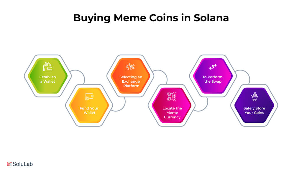 Buying Meme Coins in Solana