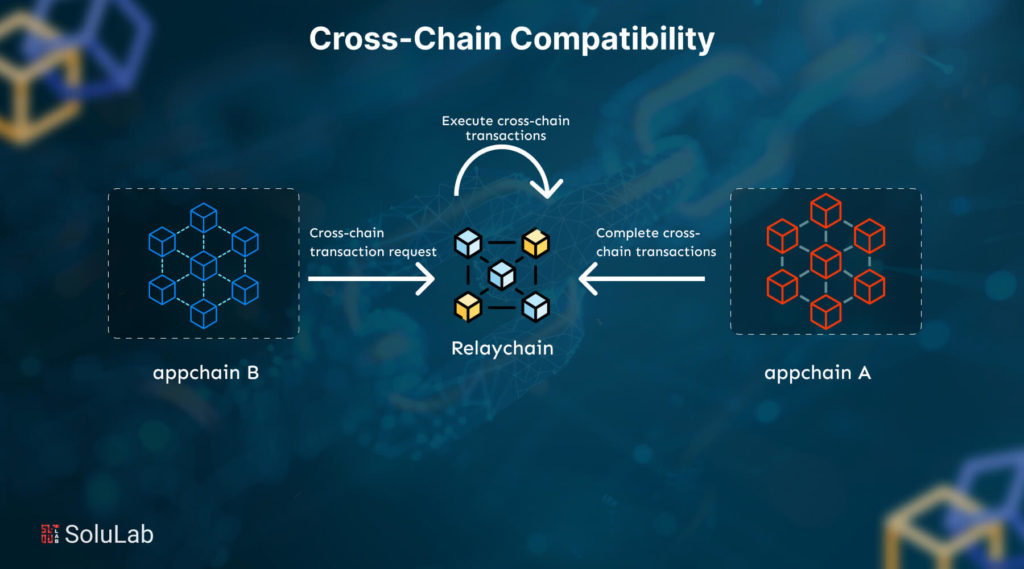 Cross-Chain Compatibility