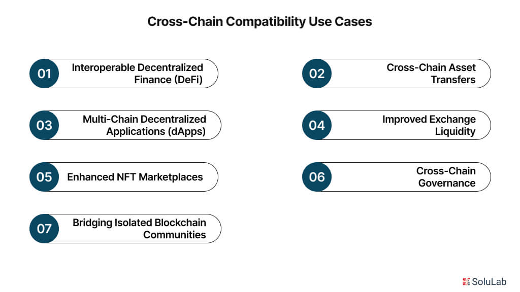 Cross-Chain Compatibility Use Cases