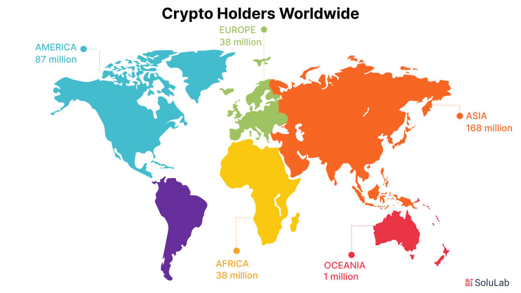 Crypto Holders Worldwide