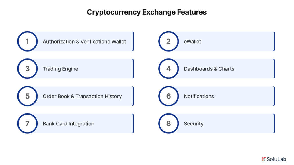 Cryptocurrency Exchange Features