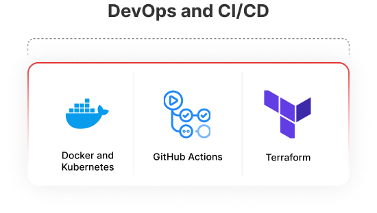 DevOps and CICD