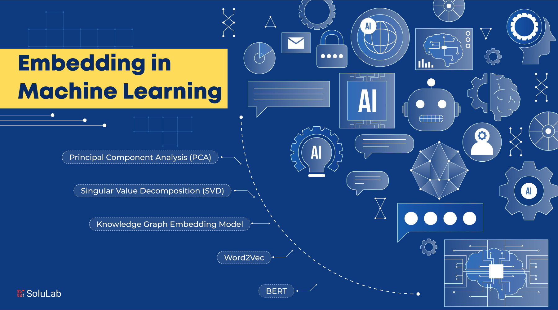 Embedding in Machine Learning