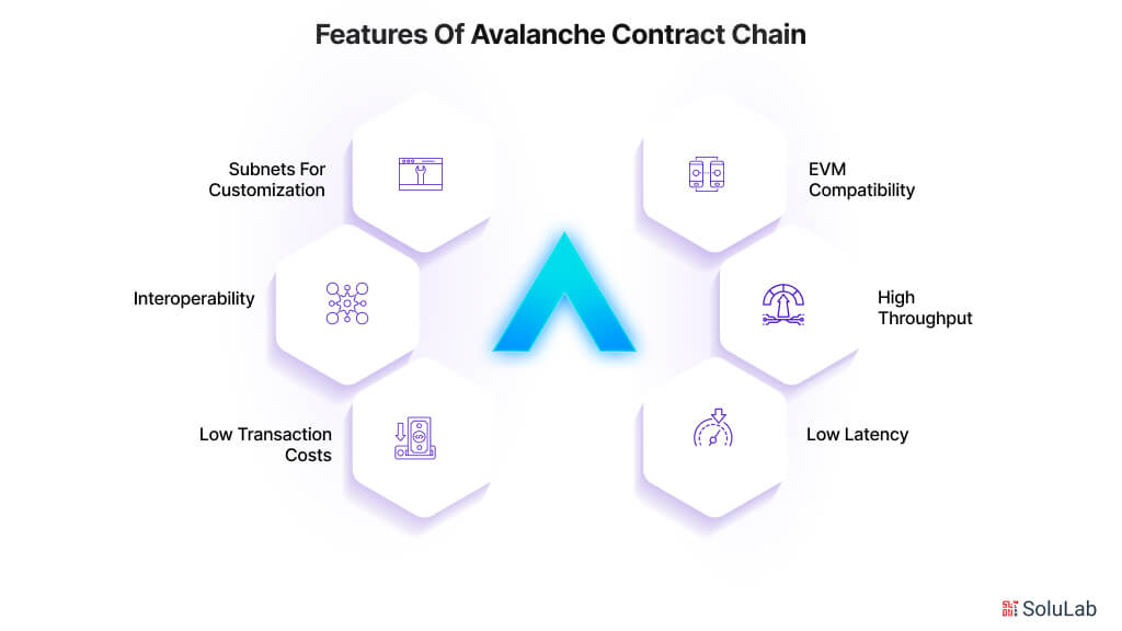 Features of Avalanche Contract Chain