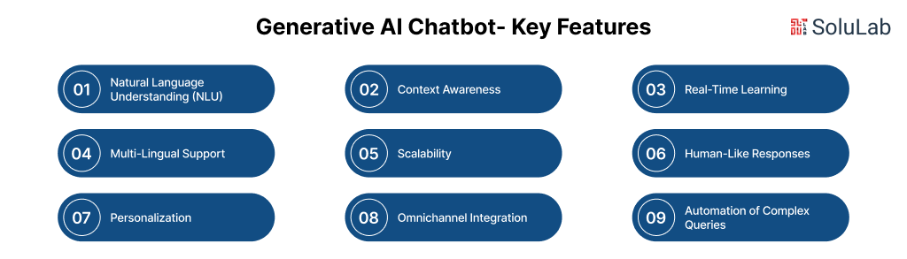 Generative AI Chatbot- Key Features