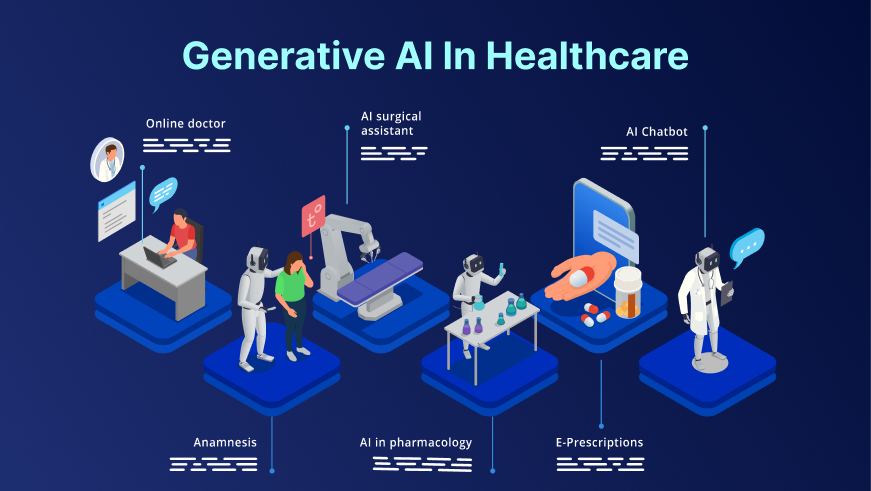 Generative AI in Healthcare