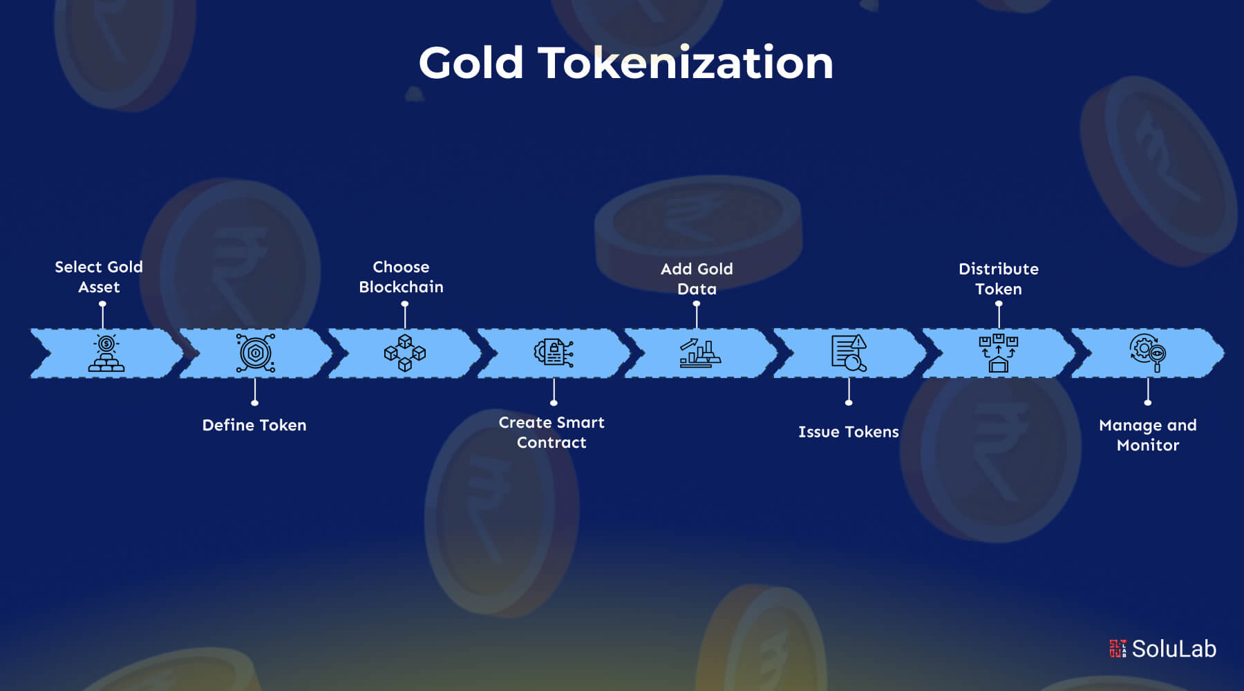 Gold Tokenization 