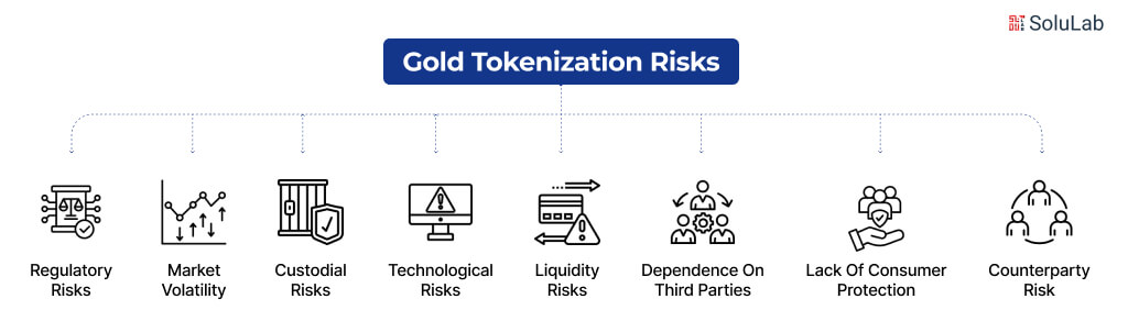 Gold Tokenization Risks