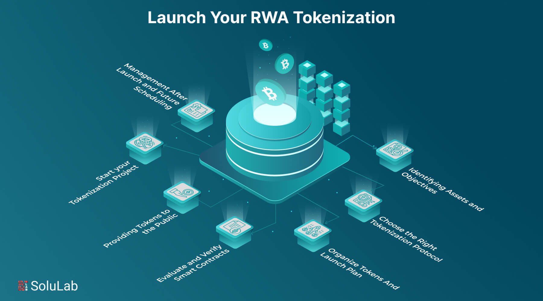 How to Launch Your RWA Tokenization