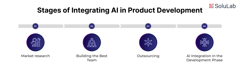 Integrating AI in Product Development