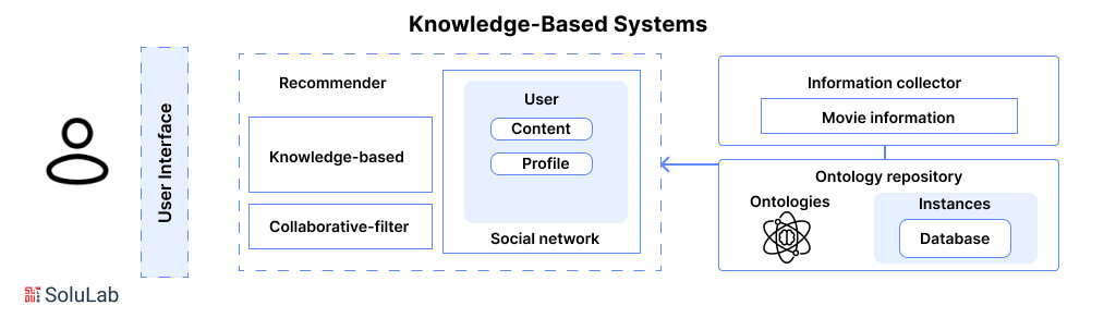 Knowledge-Based Systems