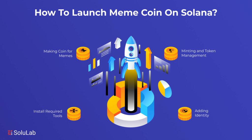 Launch Meme Coin on Solana