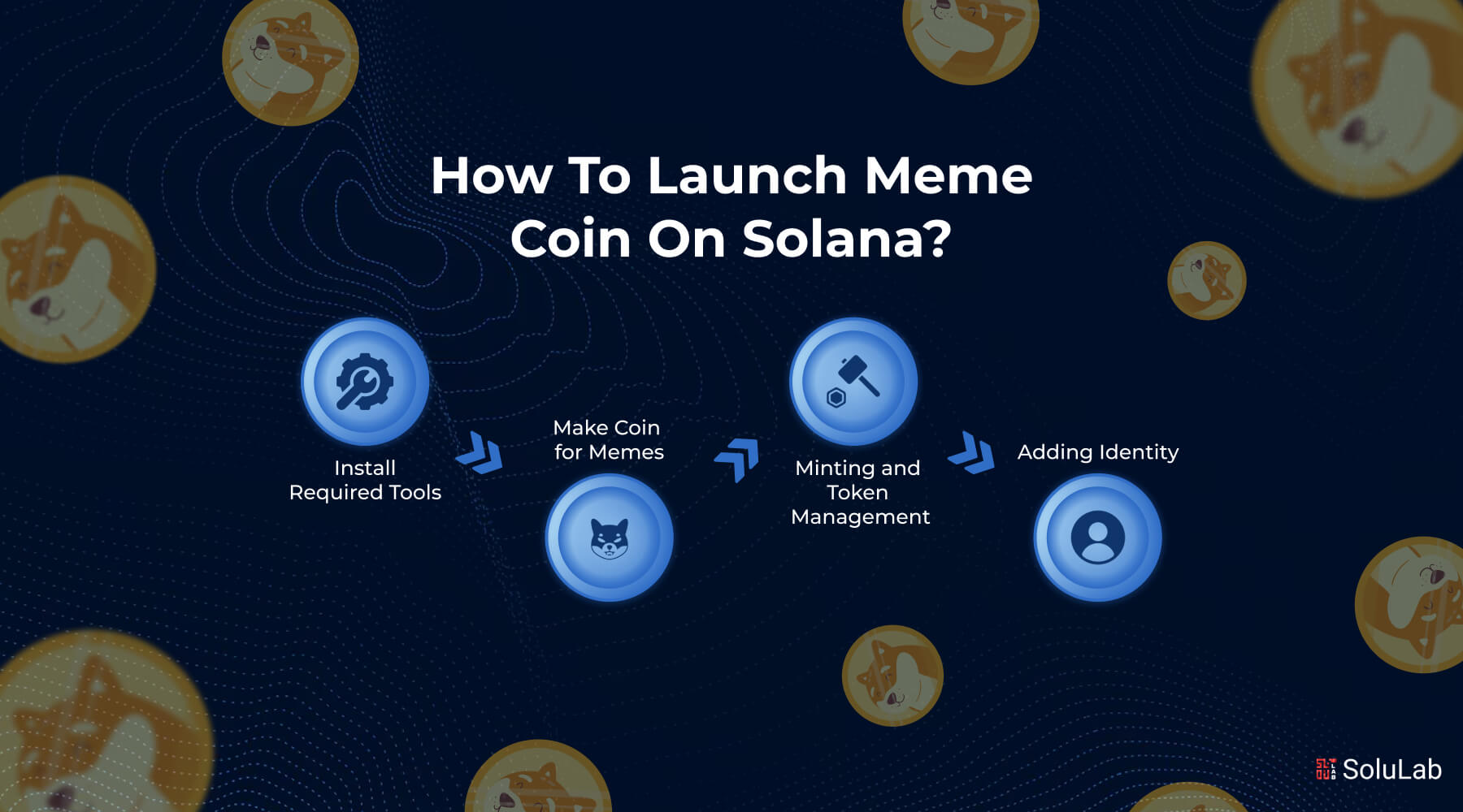 Launch Memecoin