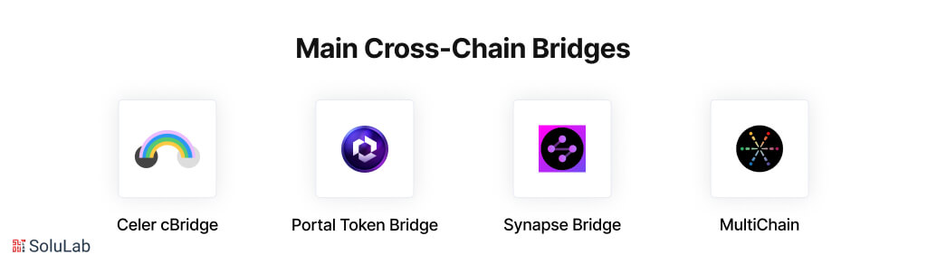 Main Cross-Chain Bridges