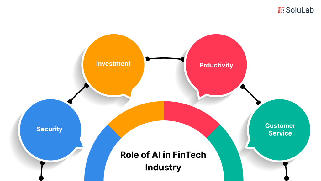 Role of AI in FinTech Industry