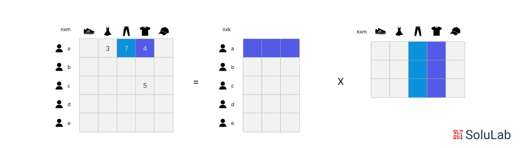 Singular Value Decomposition