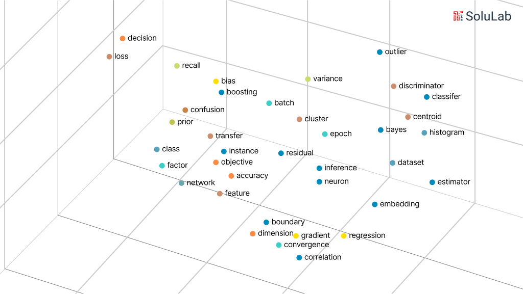 Training Data