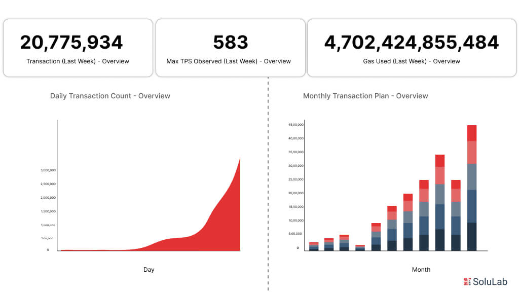 Transaction Data