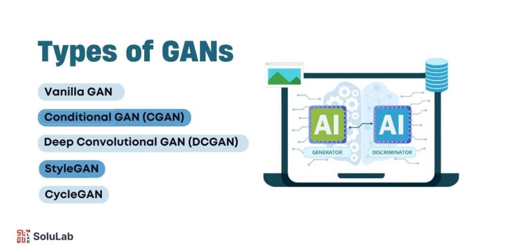 Types of GANs