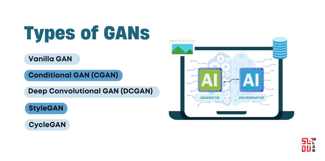 Types of GANs