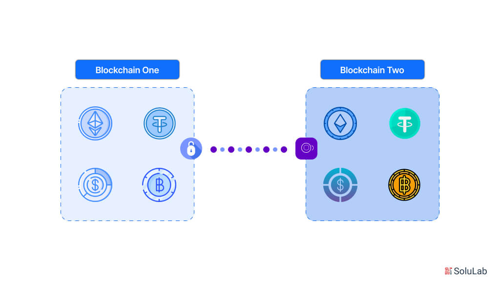 cross-chain bridging