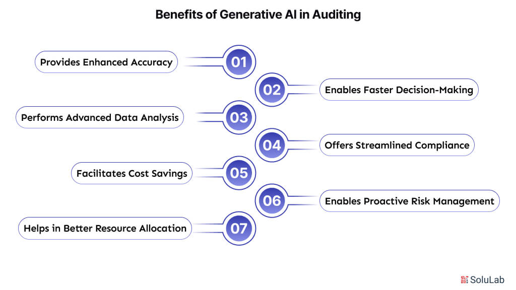 Benefits of Generative AI in Auditing