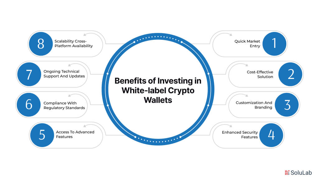 Benefits of Investing in White-label Crypto Wallets