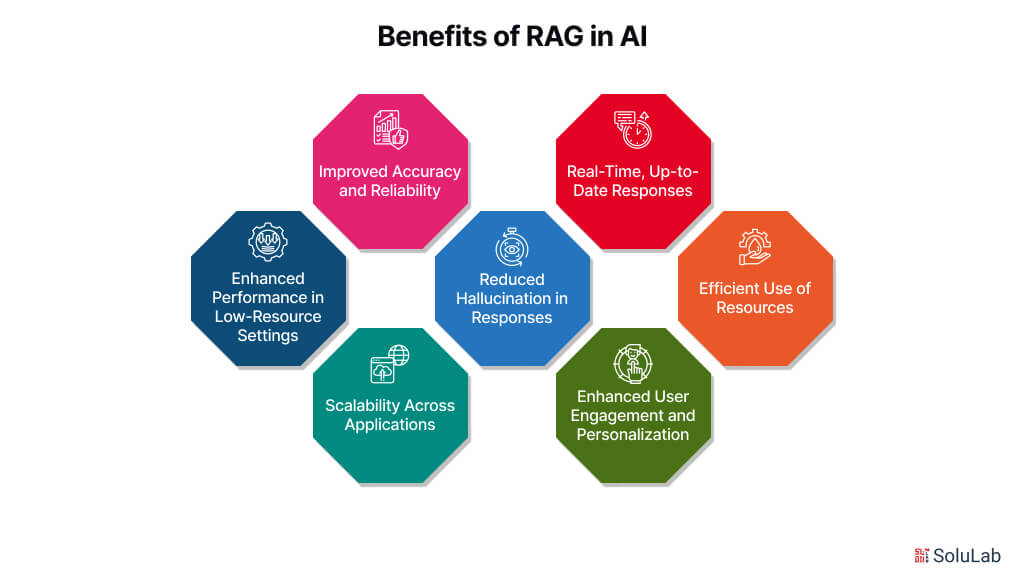 Benefits of RAG in AI