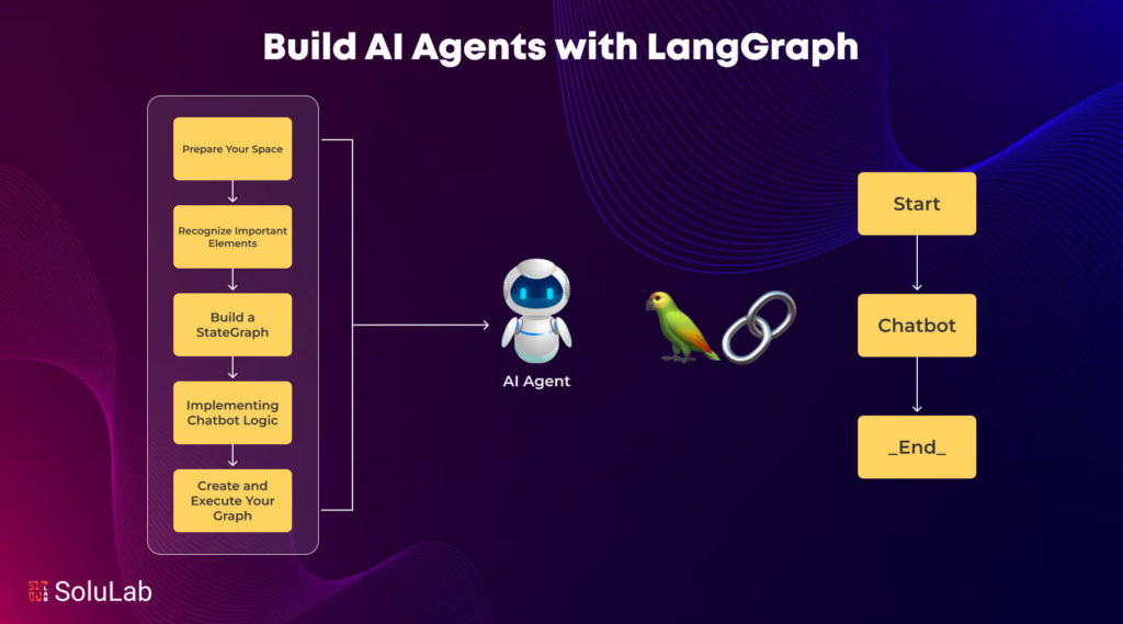 Build AI Agent with LangGraph