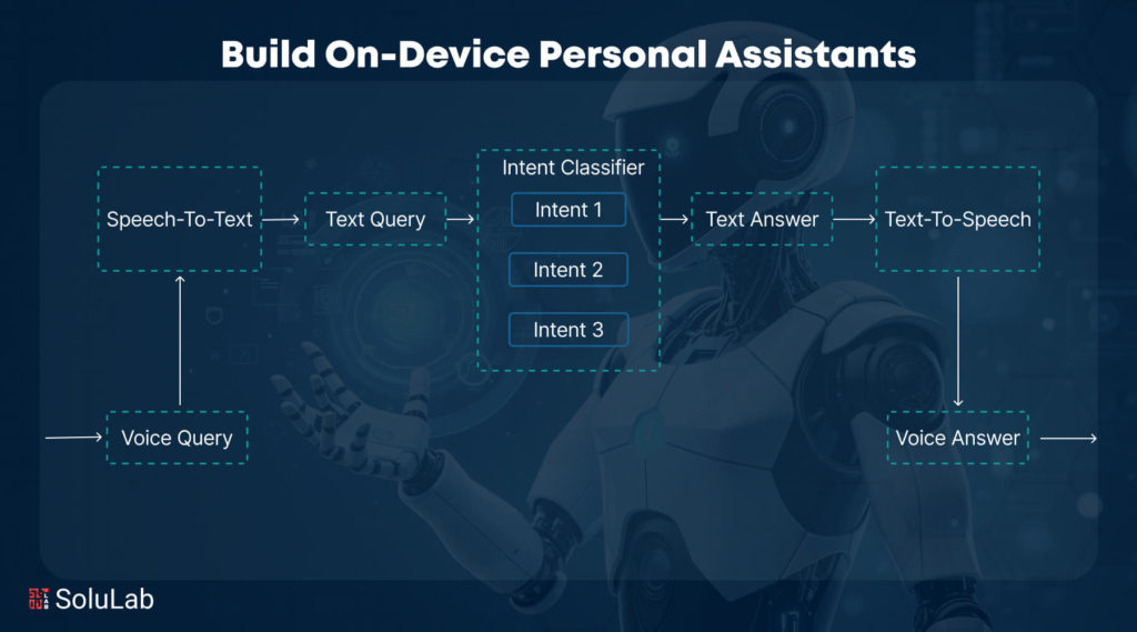 Build On Device Personal Assistants