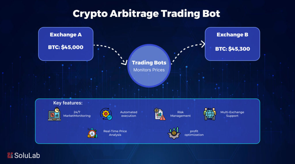 Crypto Arbitrage Trading Bot