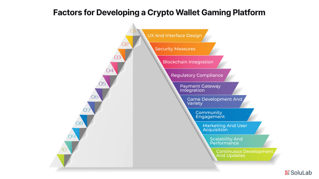 Factors for Developing a Crypto Wallet Gaming Platform