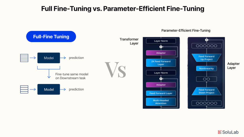 Full Fine-Tuning vs Parameter-Efficient Fine-Tuning