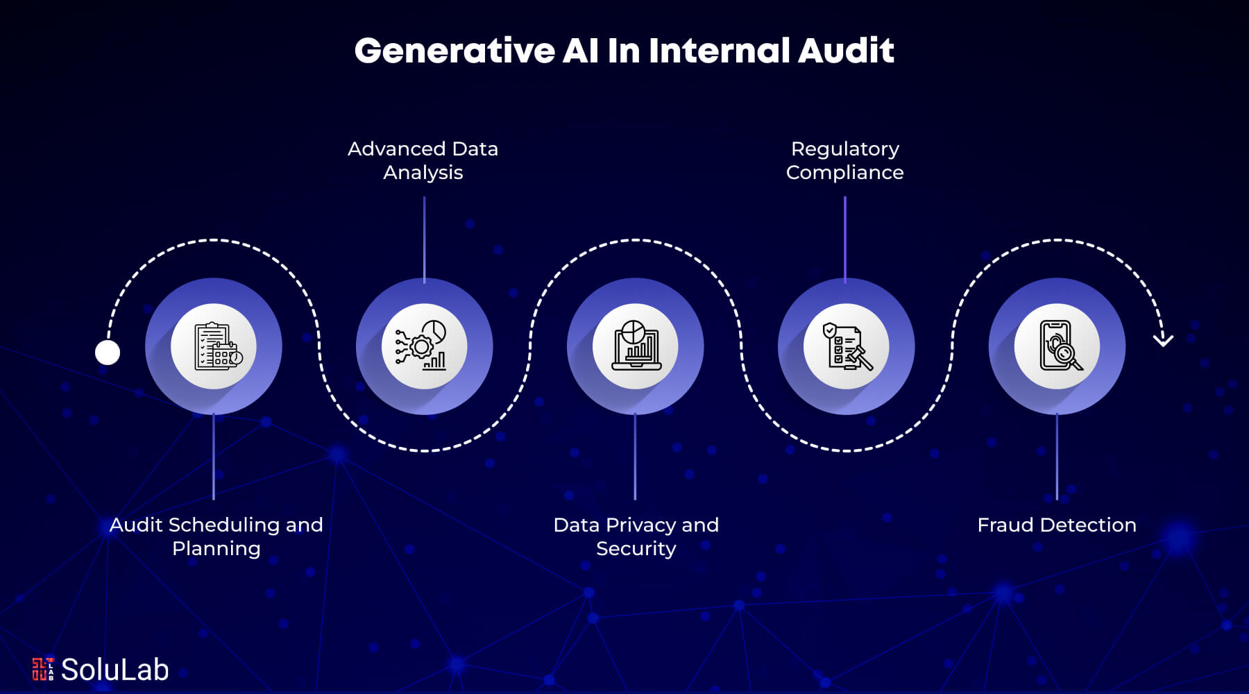 Generative AI in Internal Audit