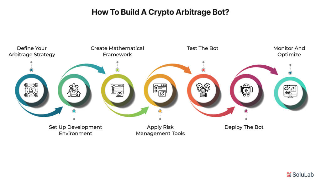 How to Build A Crypto Arbitrage Bot