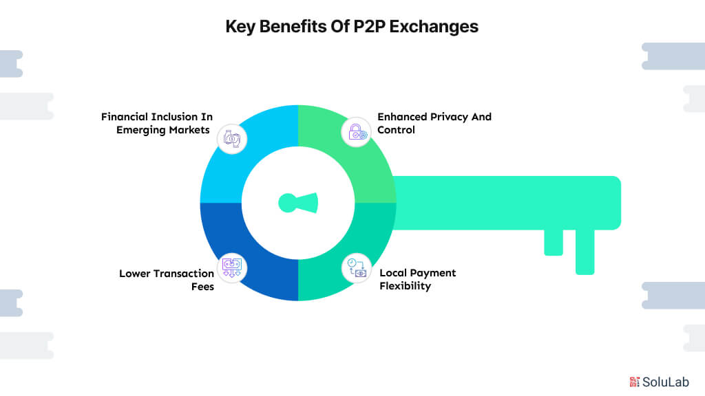 Key Benefits of P2P Exchange