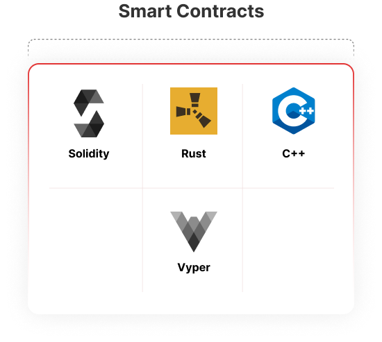 NFT Integration Tools