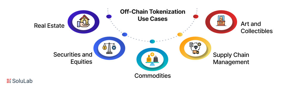 Off-Chain Tokenization Use Cases