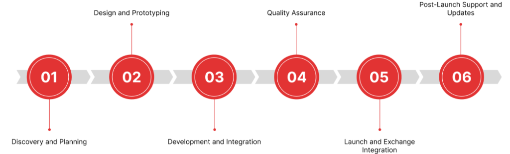 Roadmap to Our Insurance