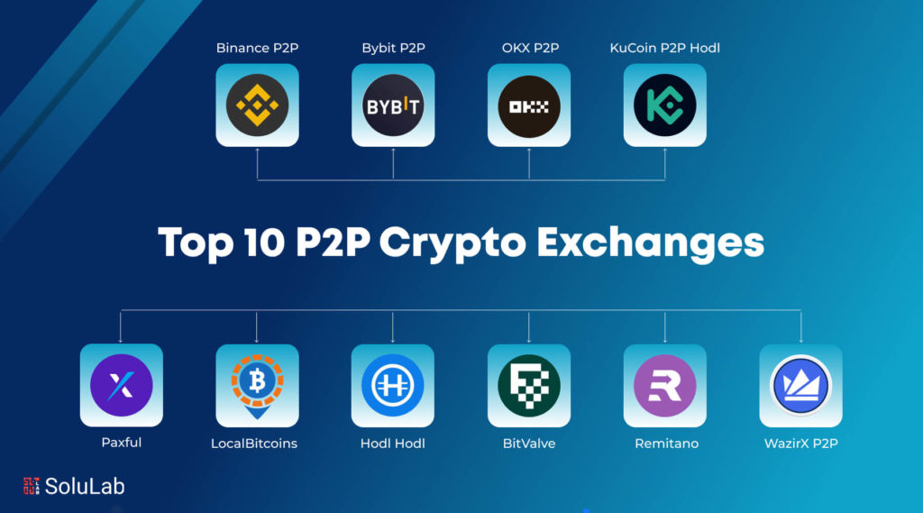 Top P2P Crypto Exchanges