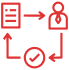 Streamlined Onboarding