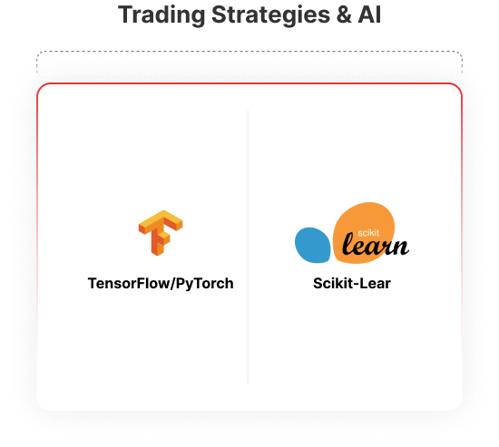 Trading Strategies & AI