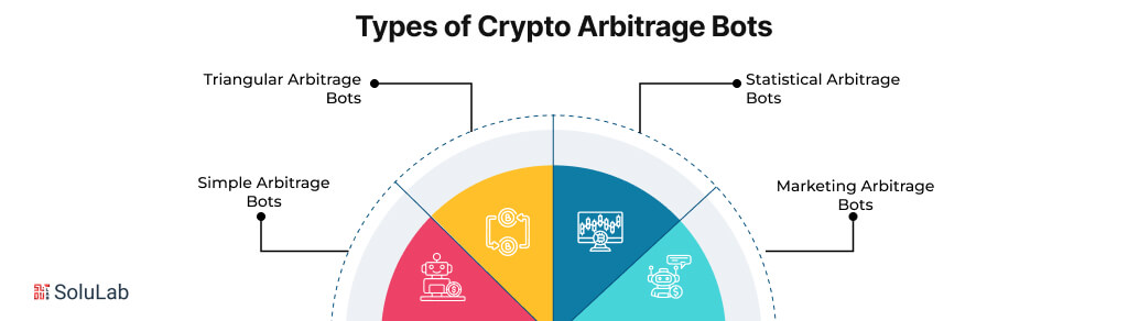 Types of Crypto Arbitrage Bots