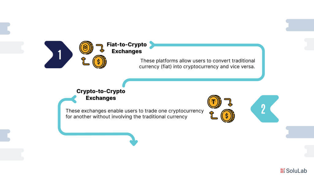 Types of Crypto Exchanges