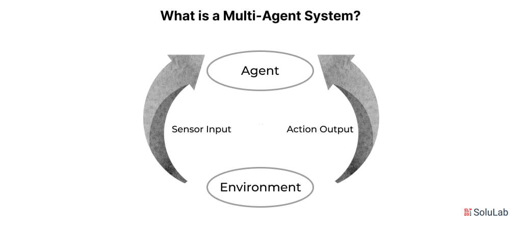 What is a Multi-Agent System