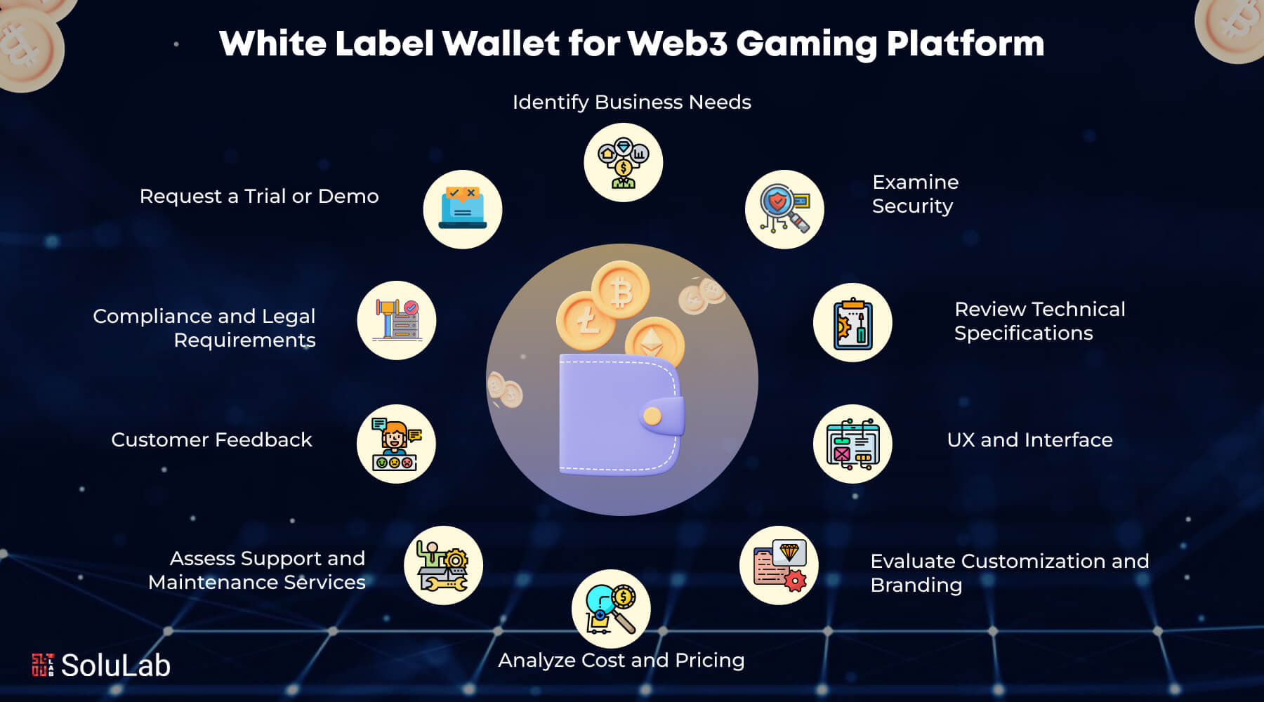 White-label wallet for Web3 gaming