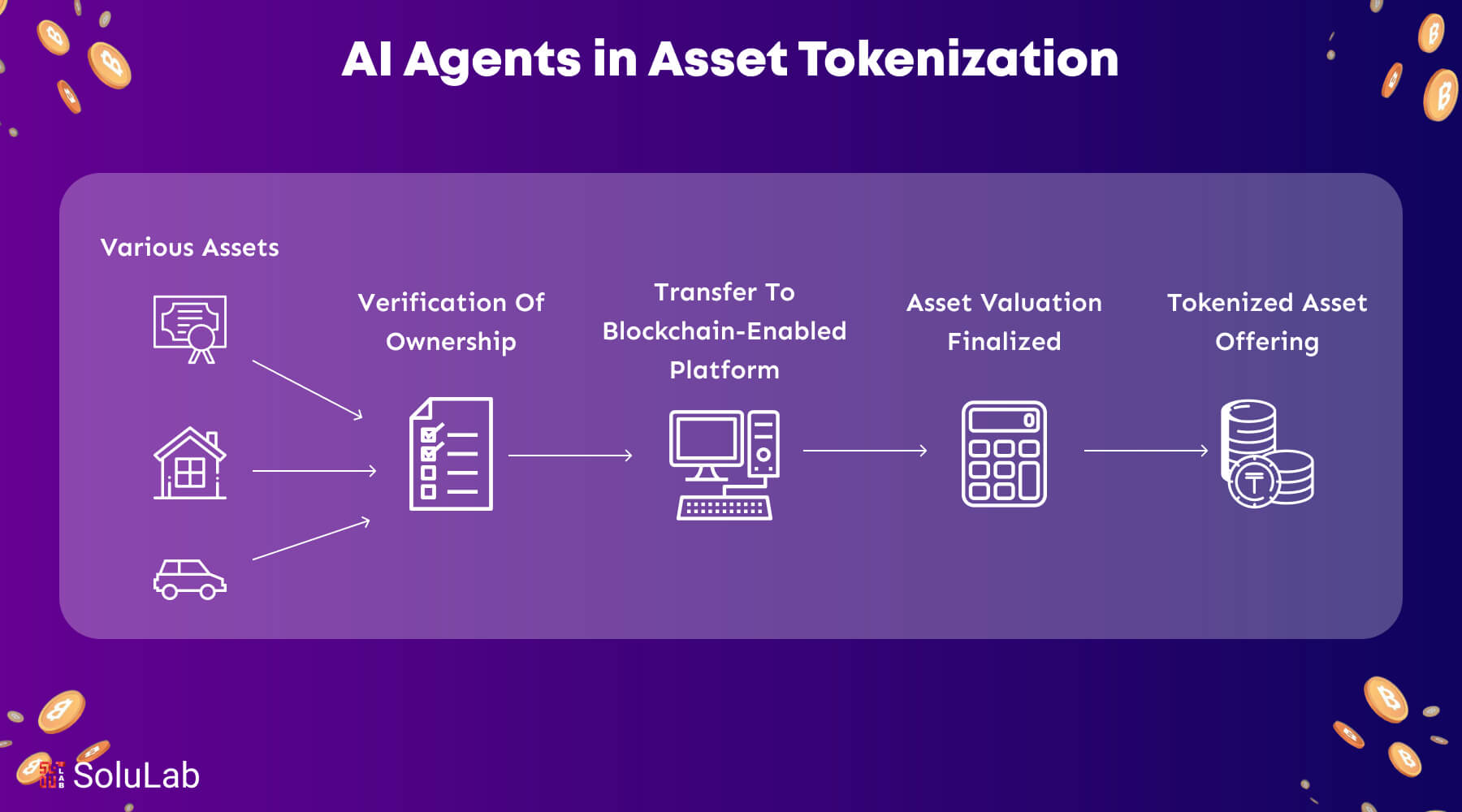 AI Agents in Asset Tokenization