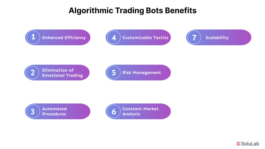 Algorithmic Trading Bots Benefits