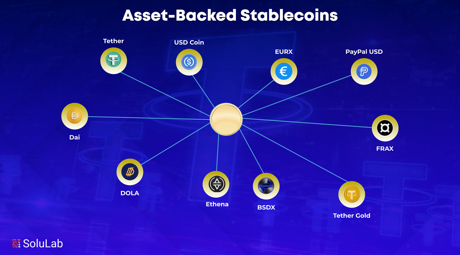 Asset-Backed Stablecoins