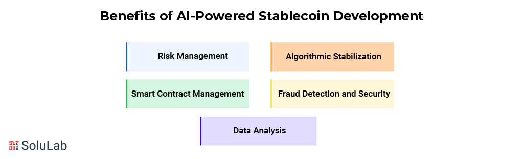 Benefits of AI-Powered Stablecoin Development